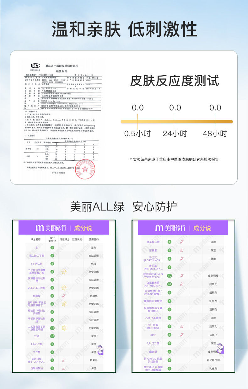 【2Support】Dokdo Sunscreen Moisturizing UV Protection Waterproof Sweatproof Military Training Women Rounenlai Official Flagship