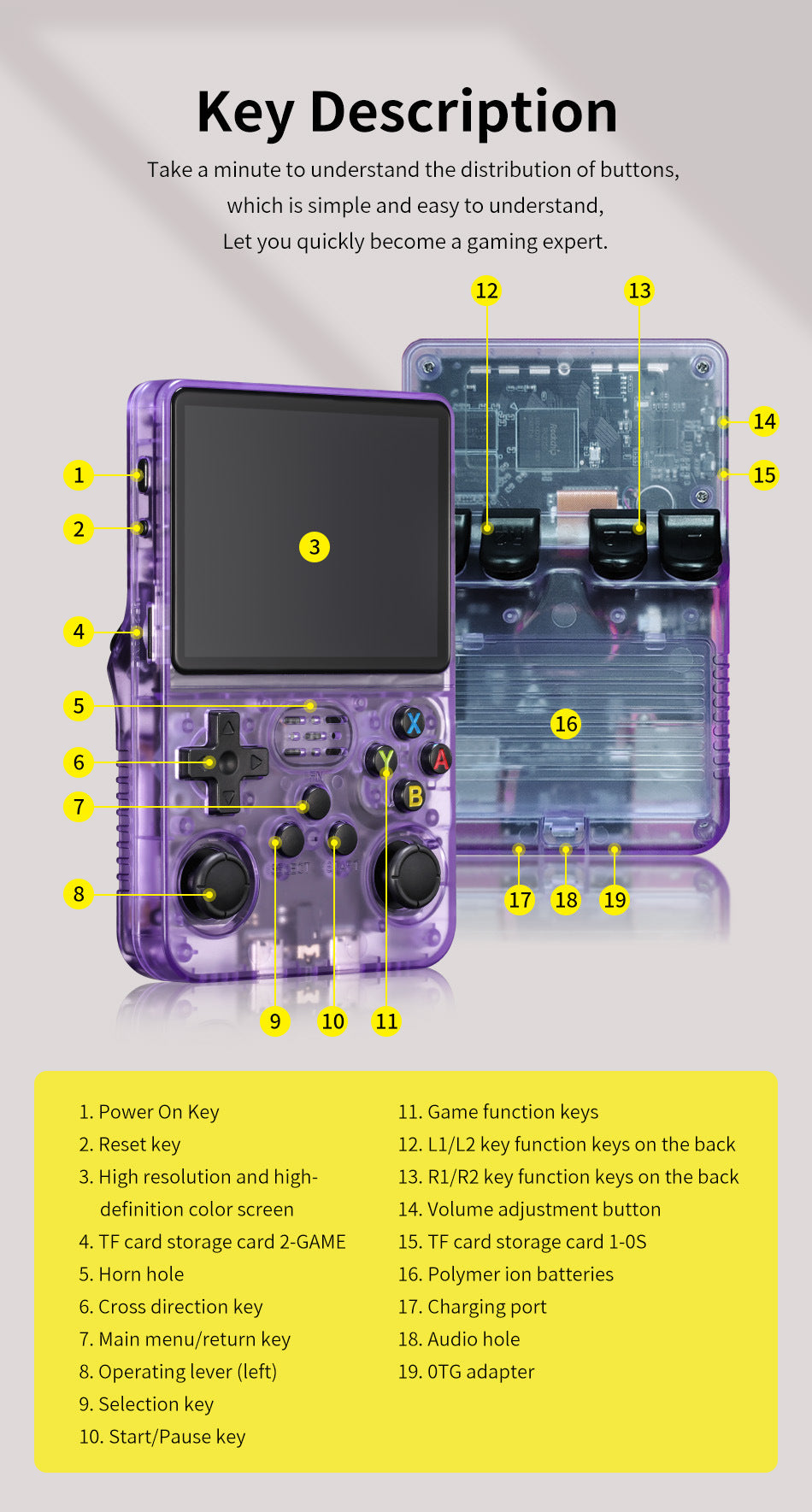 Quality Cross-Border New Model R36S Open Source Handheld Game Console Retro GBA Arcade Cross-Border Classic FC Portable Arcade Machine